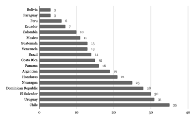 Gráfico