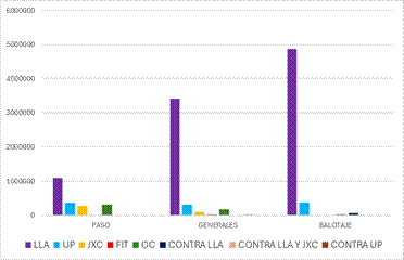 A graph with different colored bars
AI-generated content may be incorrect.