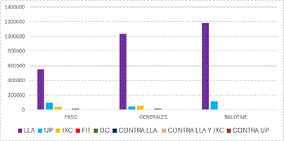 A graph with different colored bars
AI-generated content may be incorrect.
