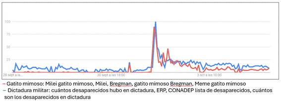 A graph of two people

Description automatically generated