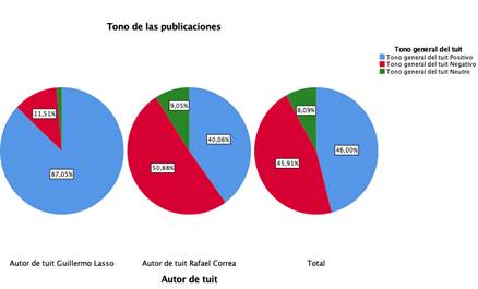 Gráfico, Gráfico circular

El contenido generado por IA puede ser incorrecto.