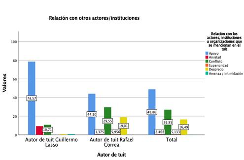 Gráfico

El contenido generado por IA puede ser incorrecto.