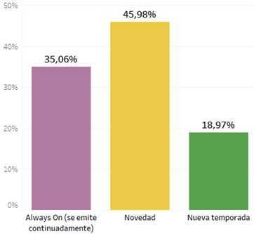 Gráfico, Gráfico de barras
El contenido generado por IA puede ser incorrecto.