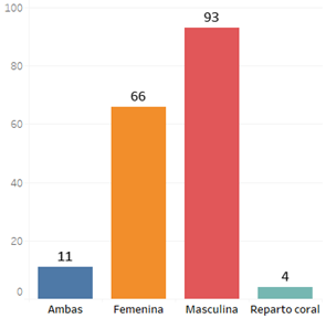 Gráfico, Gráfico de barras
El contenido generado por IA puede ser incorrecto.