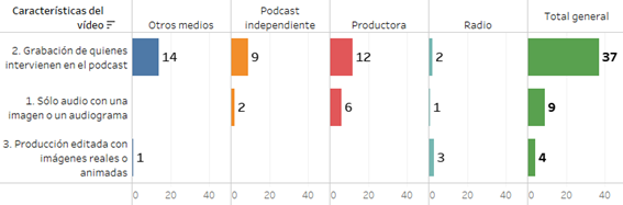 Gráfico
El contenido generado por IA puede ser incorrecto.