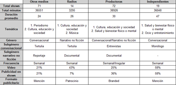 Tabla
El contenido generado por IA puede ser incorrecto.