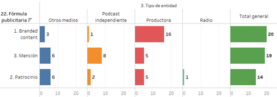 Gráfico, Gráfico de cajas y bigotes
El contenido generado por IA puede ser incorrecto.
