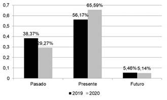 Gráfico, Gráfico en cascada

Descripción generada automáticamente