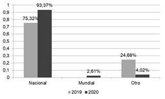 Gráfico, Gráfico en cascada

Descripción generada automáticamente