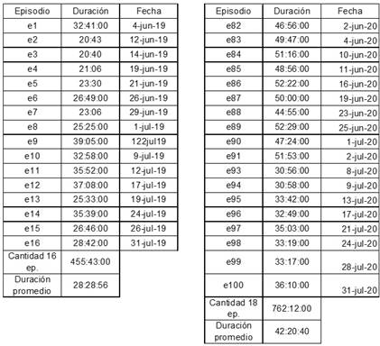 Tabla

Descripción generada automáticamente