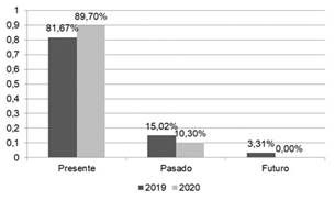 Gráfico, Gráfico en cascada

Descripción generada automáticamente