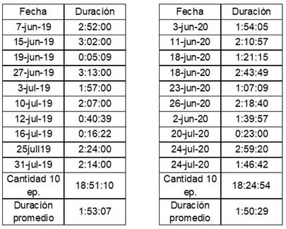 Imagen de la pantalla de un celular con letras

Descripción generada automáticamente con confianza baja