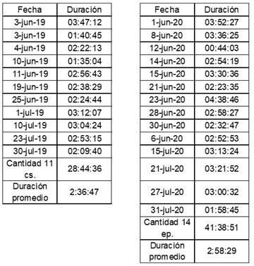 Tabla

Descripción generada automáticamente