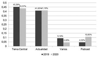 Gráfico, Gráfico de barras, Gráfico en cascada

Descripción generada automáticamente