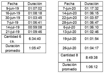 Tabla

Descripción generada automáticamente