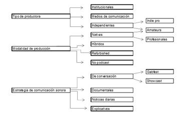 Diagrama

Descripción generada automáticamente con confianza baja