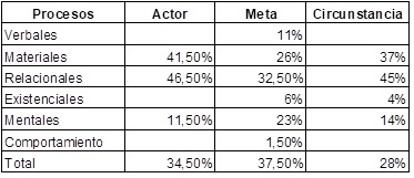 Tabla

Descripción generada automáticamente