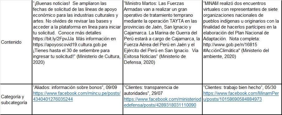 Tabla

Descripción generada automáticamente con confianza media