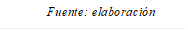 Fuente: elaboración propia