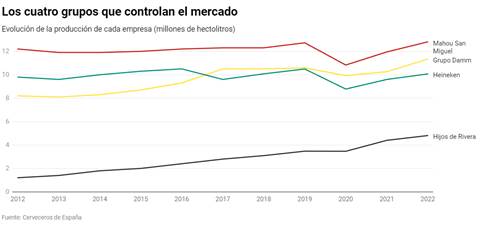 Gráfico, Gráfico de líneas

Descripción generada automáticamente