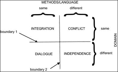 A diagram of different languages

Description automatically generated