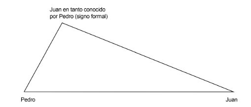 Diagrama

Descripción generada automáticamente