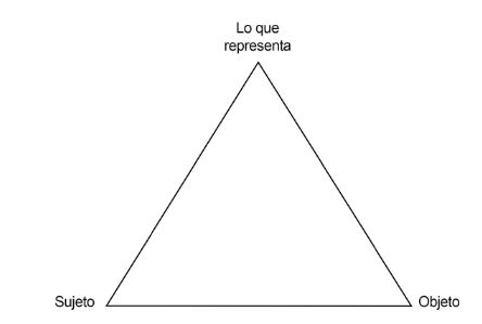 Diagrama, Forma

Descripción generada automáticamente