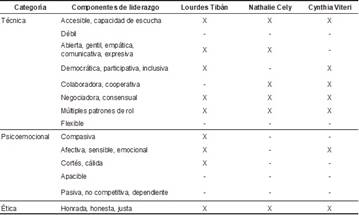 AC0010012BaquerizoT8