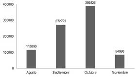 AC0010012LozanoF4